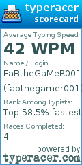 Scorecard for user fabthegamer001