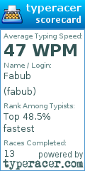 Scorecard for user fabub