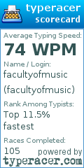 Scorecard for user facultyofmusic