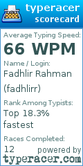 Scorecard for user fadhlirr