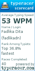 Scorecard for user fadlikadn