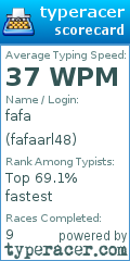 Scorecard for user fafaarl48