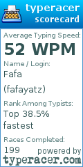 Scorecard for user fafayatz