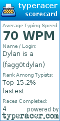 Scorecard for user fagg0tdylan