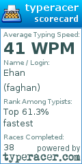 Scorecard for user faghan