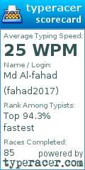 Scorecard for user fahad2017