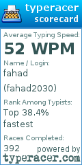 Scorecard for user fahad2030