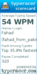 Scorecard for user fahad_from_pakistan