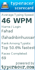 Scorecard for user fahadnbinhussain