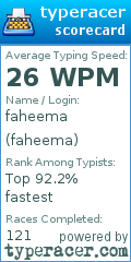 Scorecard for user faheema