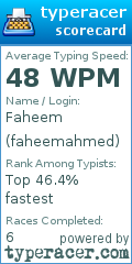 Scorecard for user faheemahmed