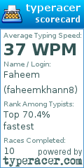 Scorecard for user faheemkhann8