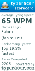 Scorecard for user fahim035