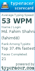 Scorecard for user fahim68