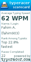 Scorecard for user fahim903