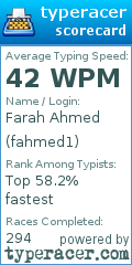 Scorecard for user fahmed1