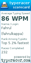 Scorecard for user fahrulkappa