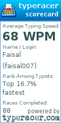 Scorecard for user faisal007