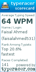 Scorecard for user faisalahmed531