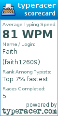 Scorecard for user faith12609