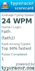 Scorecard for user faith2