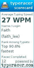 Scorecard for user faith_lee