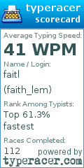 Scorecard for user faith_lem