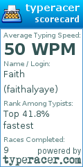 Scorecard for user faithalyaye