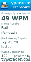 Scorecard for user faithhall