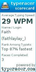 Scorecard for user faithlaylay_