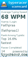 Scorecard for user faithpraa1