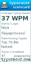 Scorecard for user faiyaprincess