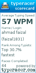 Scorecard for user faizal1831