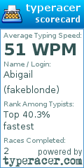 Scorecard for user fakeblonde