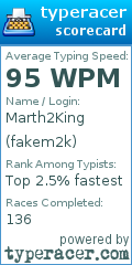 Scorecard for user fakem2k