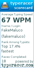 Scorecard for user fakemaluco