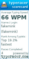 Scorecard for user fakemink