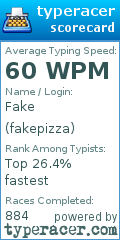 Scorecard for user fakepizza