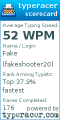 Scorecard for user fakeshooter20