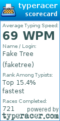 Scorecard for user faketree