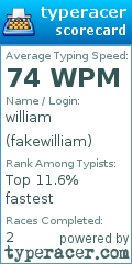 Scorecard for user fakewilliam