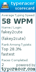 Scorecard for user fakey2cute
