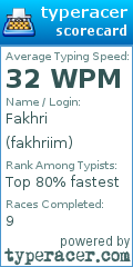 Scorecard for user fakhriim