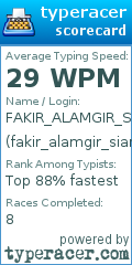 Scorecard for user fakir_alamgir_siam