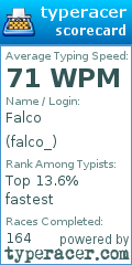 Scorecard for user falco_