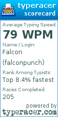 Scorecard for user falconpunch