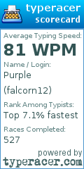 Scorecard for user falcorn12