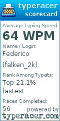 Scorecard for user falken_2k