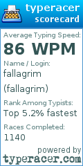 Scorecard for user fallagrim