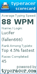 Scorecard for user fallen666